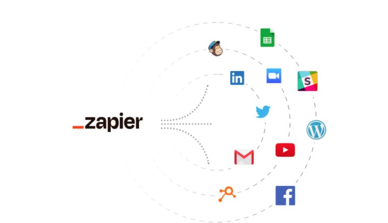 Qué es Zapier y cómo funciona